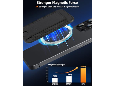 Cartera Magnética para iPhone 7 Tarjetero Cuero Minimalista RFID Bl