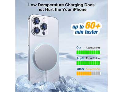 Cargador MagSafe Almohadilla de carga inalámbrica magnética