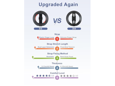 Soporte para teléfono con correa para el dedo